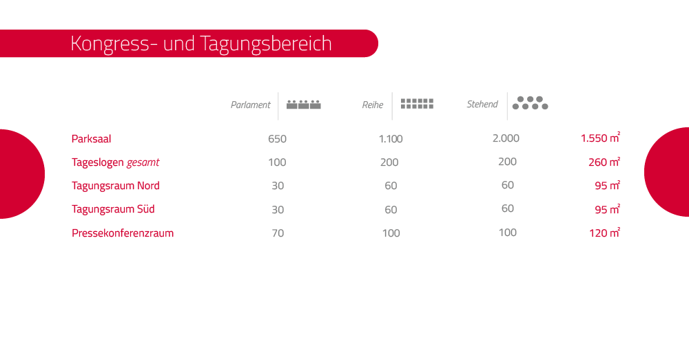 Tagungsräume und Tageslogen
